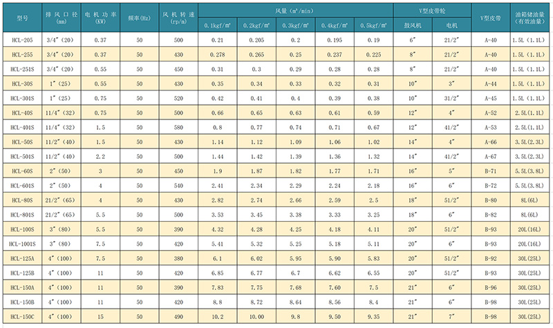 回转式风机技术参数